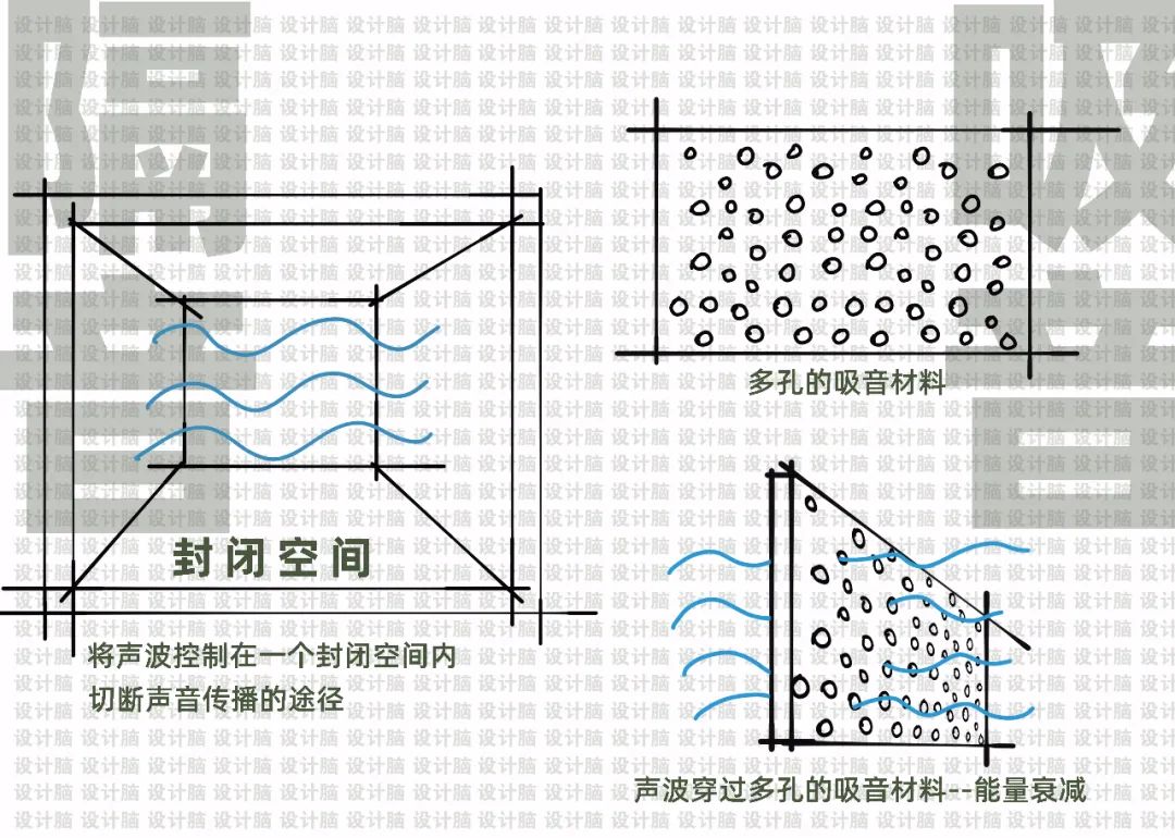 看懂“隔音”和“吸音”